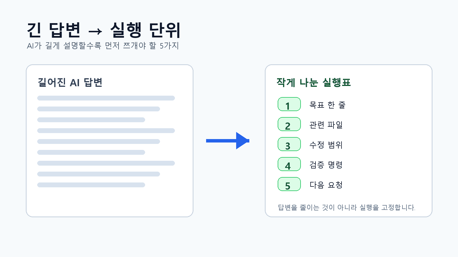긴 답변을 실행 단위로 나누는 흐름