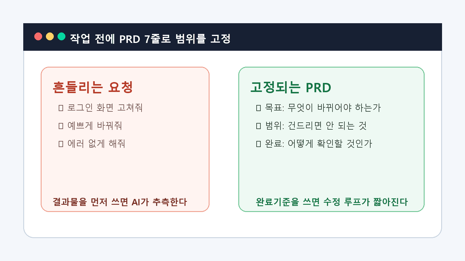 AI 코딩 요청을 PRD로 고정하는 비교 화면