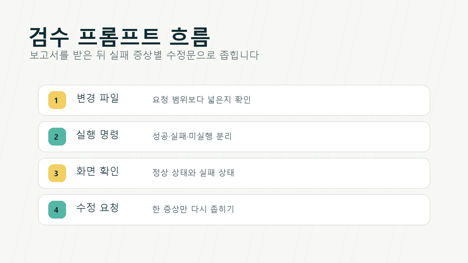 AI 코딩 결과를 변경 파일, 실행 명령, 화면 확인, 실패 수정으로 나누는 흐름