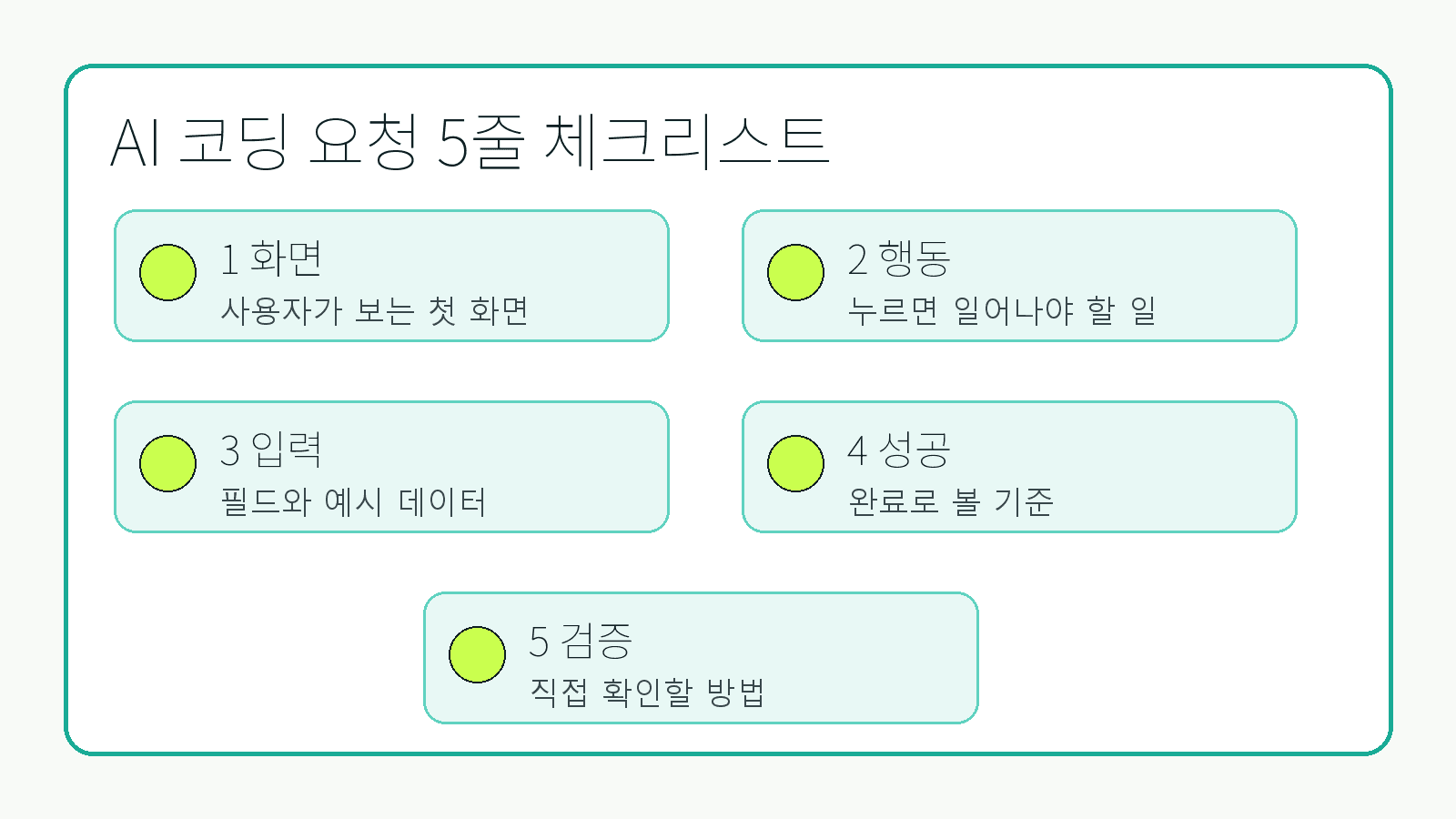 AI 코딩 요청에서 화면, 행동, 입력, 성공 기준, 검증 방법을 나누는 5줄 체크리스트
