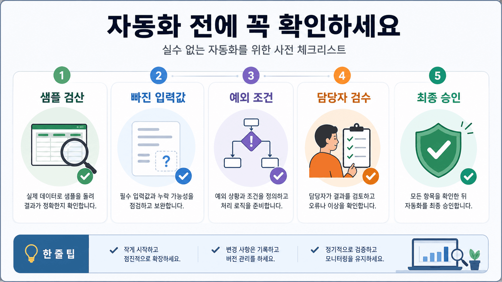자동화 전 확인할 입력값, 예외, 검수 항목을 표시한 체크리스트