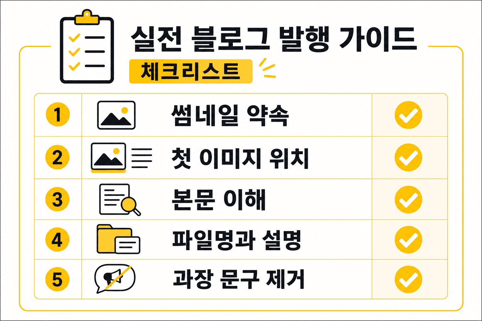 썸네일, 본문 첫 이미지, 체크리스트 이미지의 역할을 7분 안에 정리하는 브리프 표