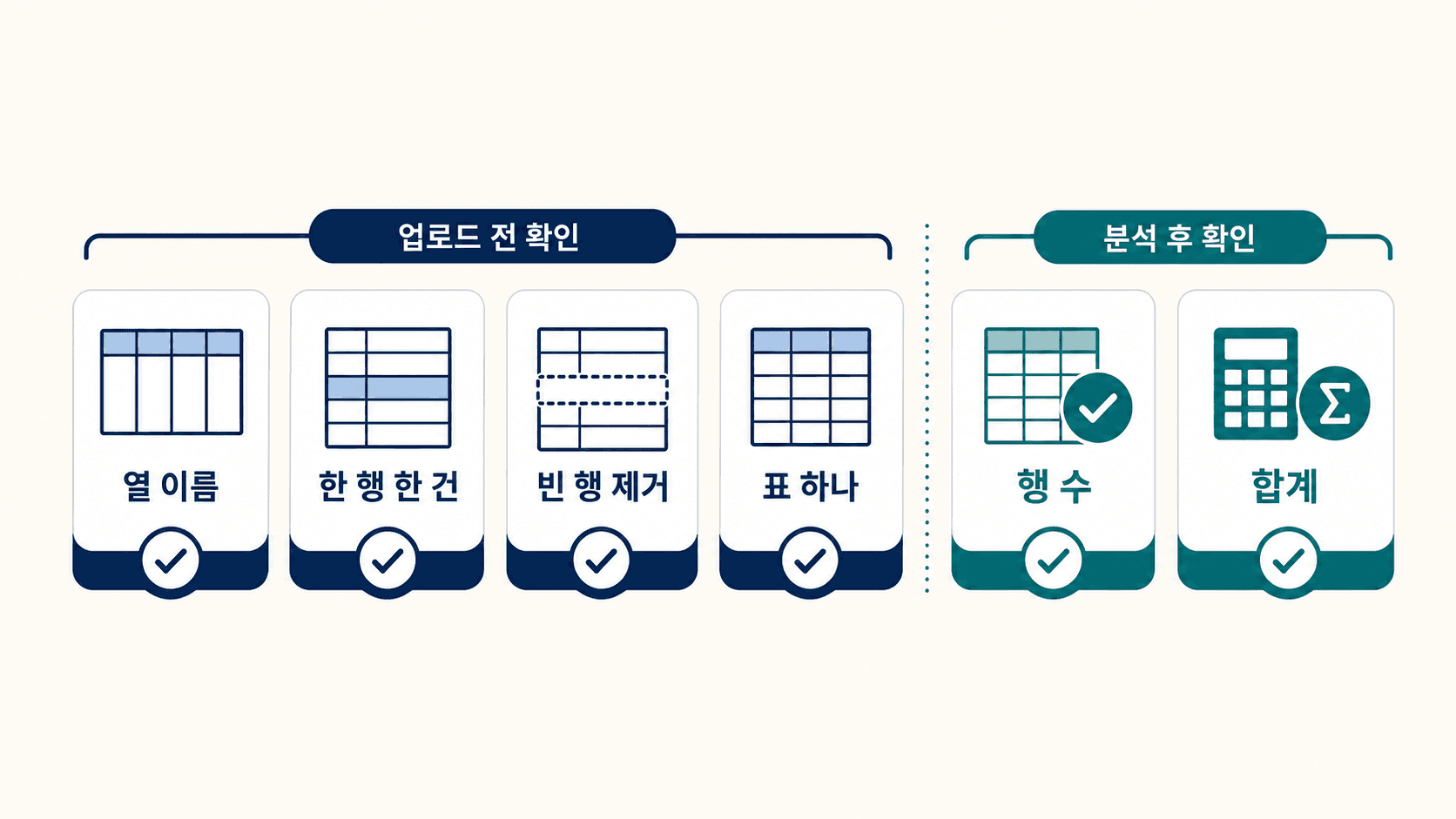 ChatGPT 엑셀 분석 전 네 가지와 분석 후 두 가지를 확인하는 체크리스트
