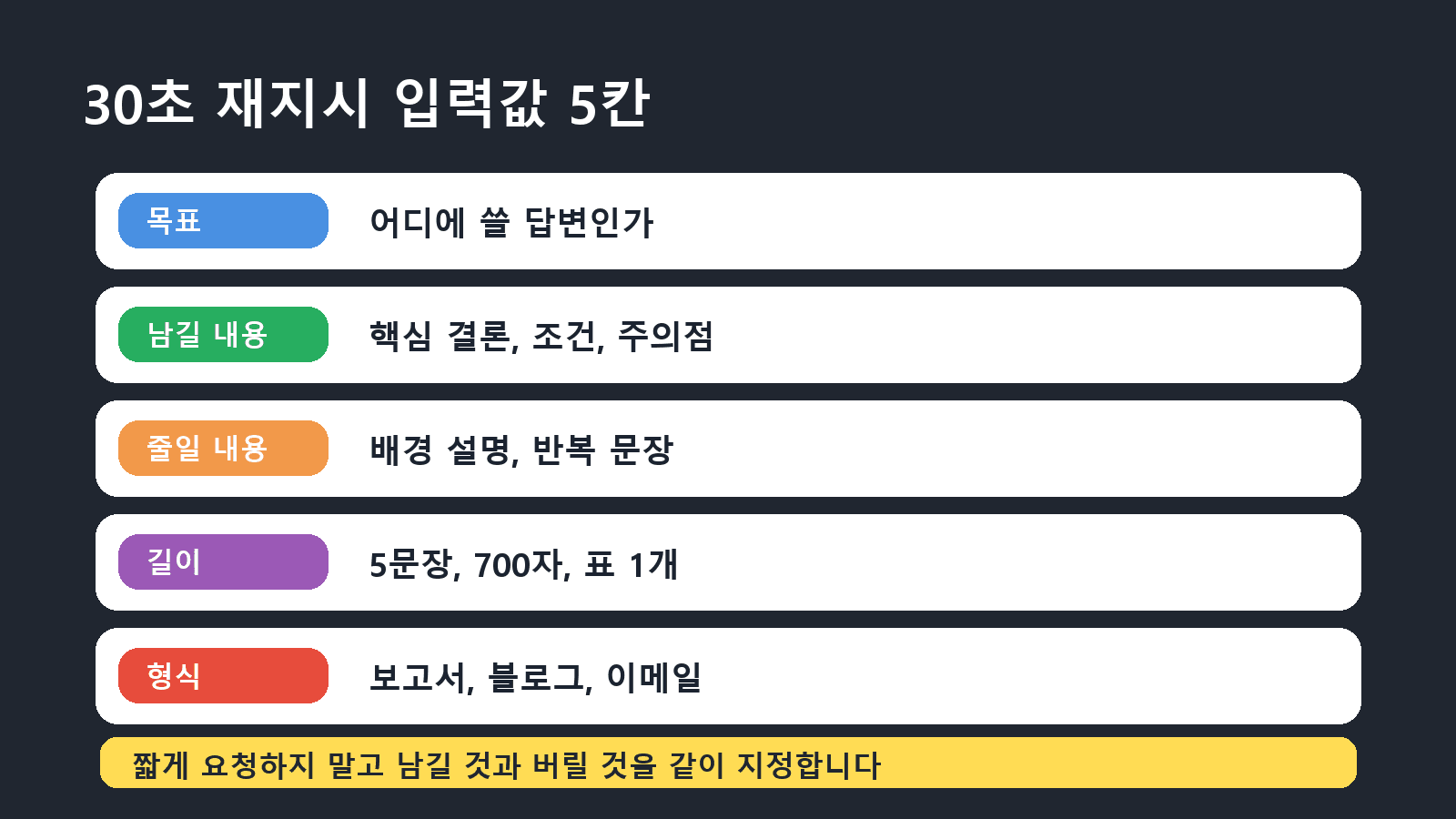 ChatGPT 답변 축소 재지시 프롬프트 카드