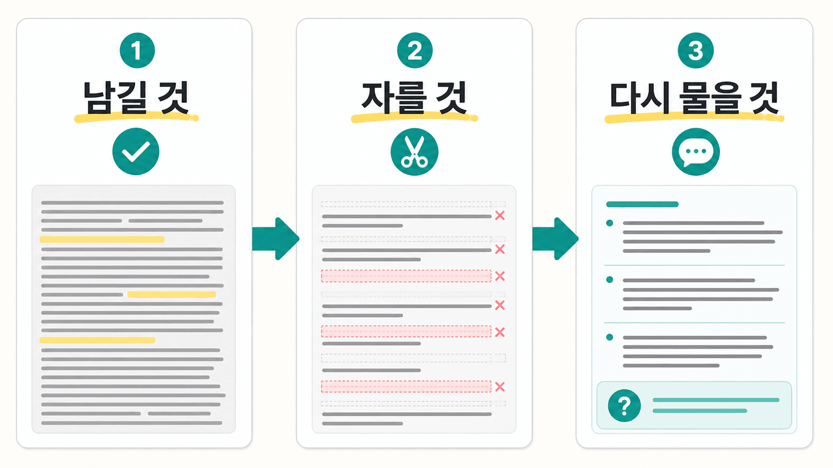 긴 답변을 남길 것, 자를 것, 다시 물을 것으로 나누는 3단계 체크리스트
