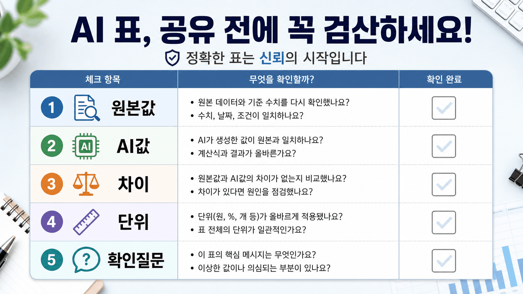 합계, 단위, 누락 행, 제외 조건, 확인 질문을 나누는 검산 체크리스트