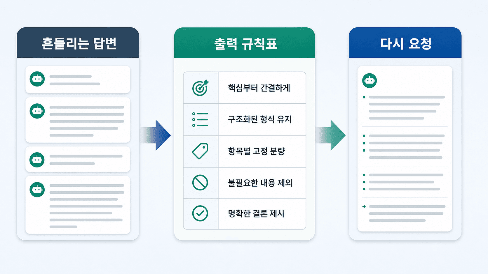 ChatGPT 답변 길이가 흔들릴 때 출력 규칙을 적용하는 3분 프롬프트 썸네일