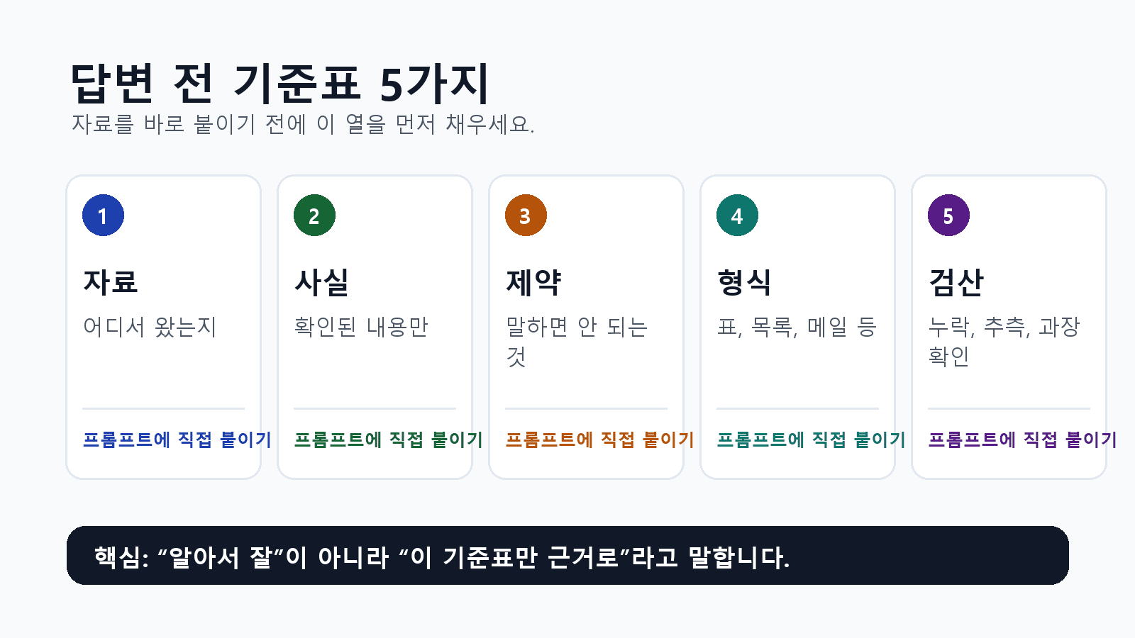 답변 전 기준표 5가지