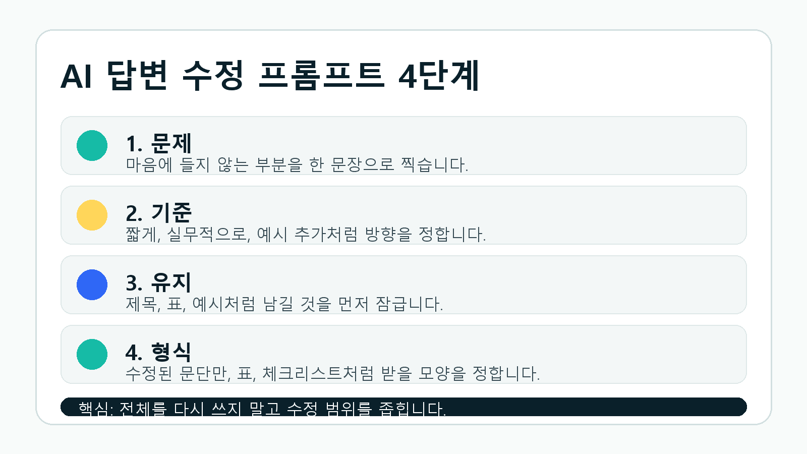 AI 답변 수정 프롬프트 4단계 체크리스트
