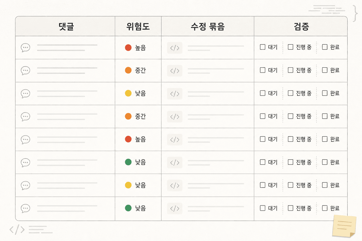 PR 댓글을 관련 파일, 위험도, 검증 방법으로 나누는 체크리스트