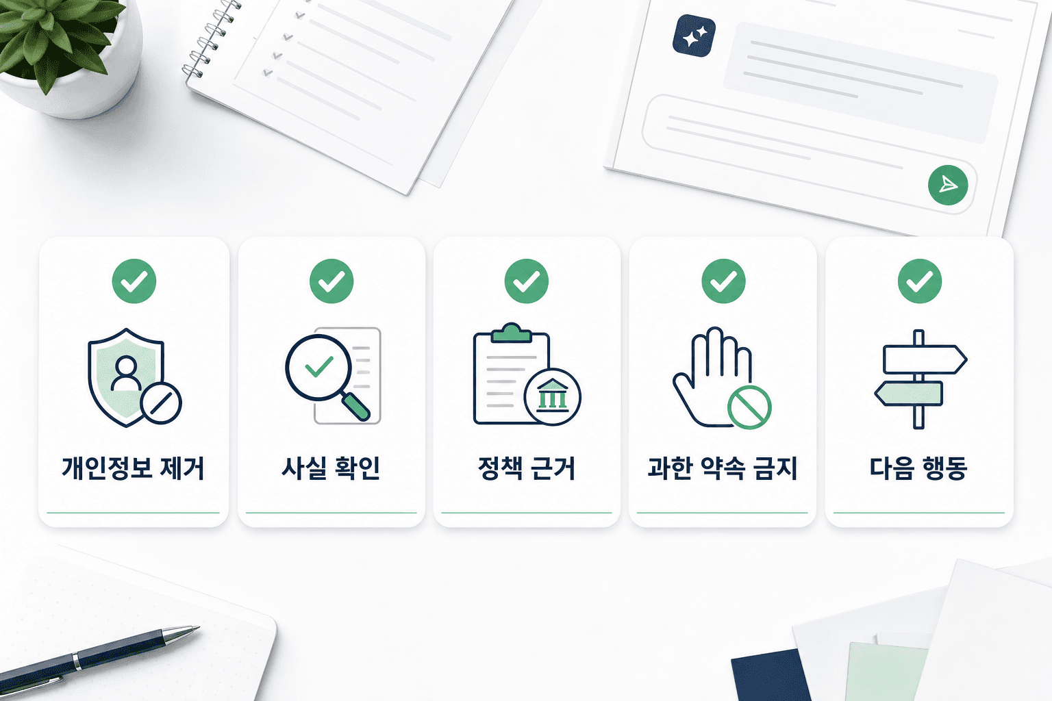 항의 메일 답장 발송 전 개인정보, 사실, 정책, 약속, 다음 행동을 점검하는 체크리스트