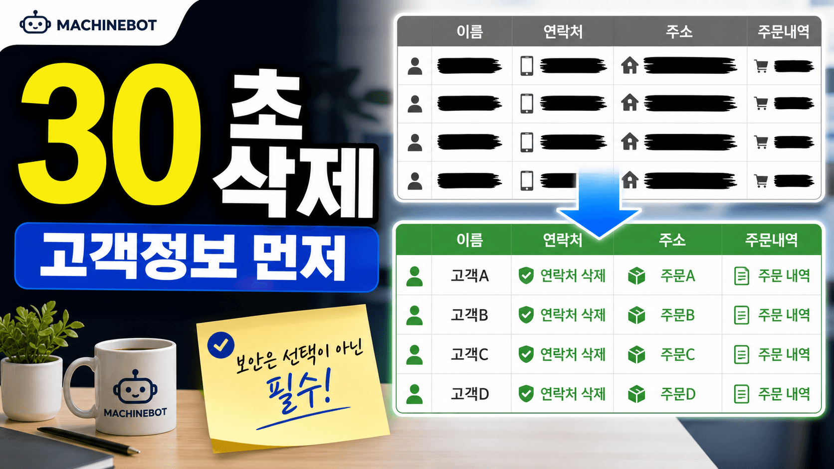 고객 명단 ChatGPT에 넣기 전, 30초 마스킹으로 유출 불안 줄이기