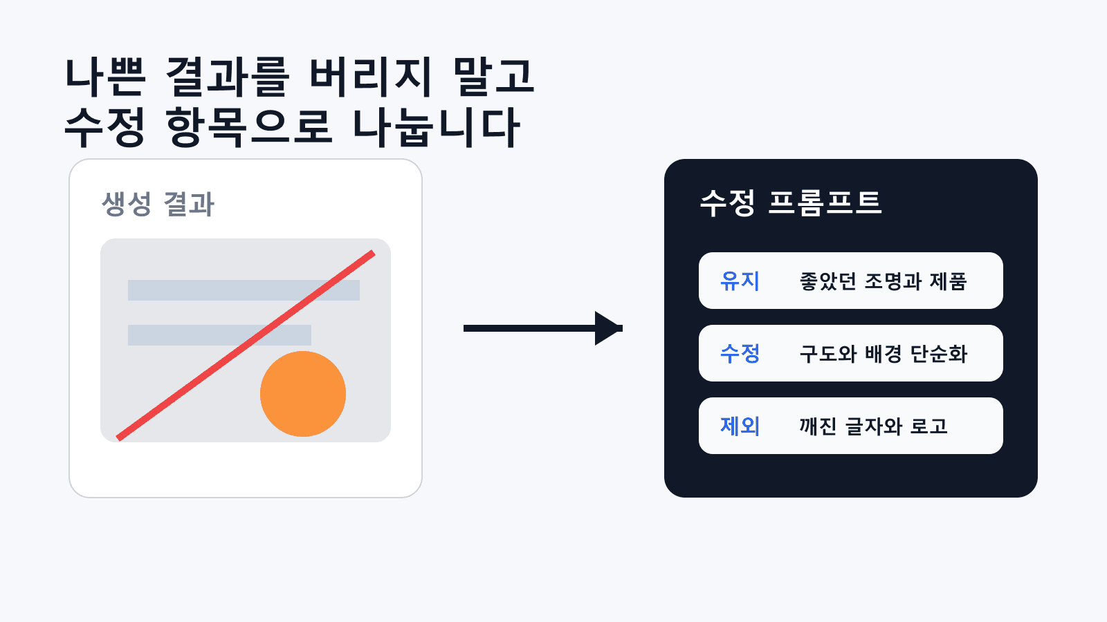 AI 이미지 결과를 보고 수정 프롬프트로 바꾸는 작업 흐름