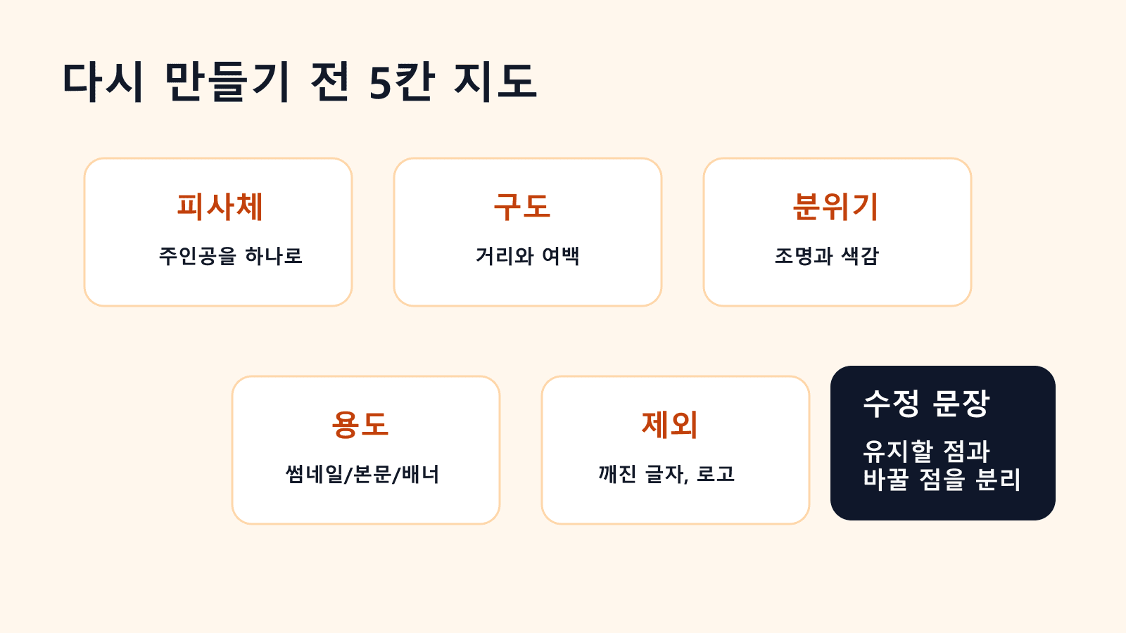 이미지 프롬프트를 피사체, 구도, 분위기, 용도, 금지 요소로 나누는 지도
