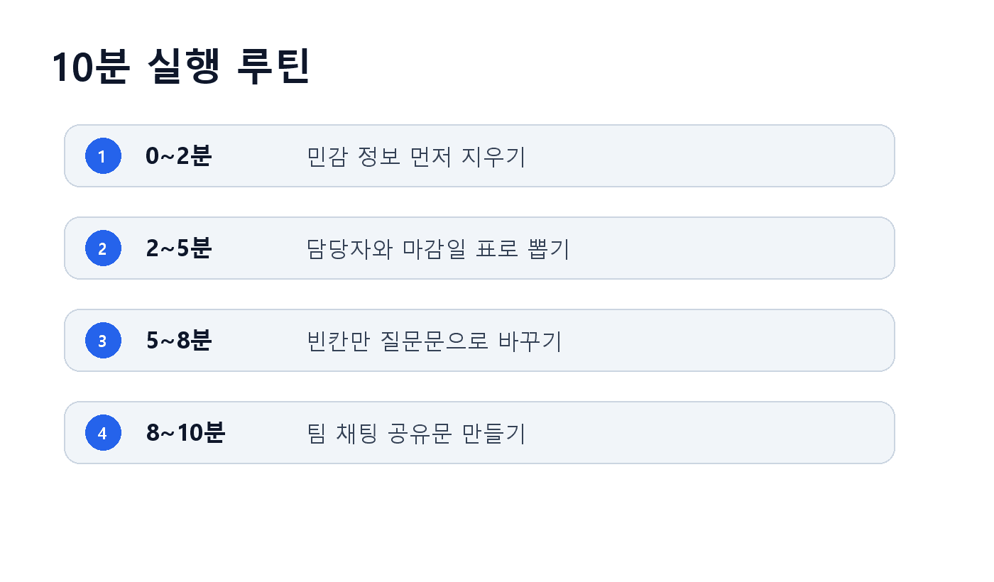 회의 기록을 입력, 실행표, 확인 항목, 공유문으로 나누는 5단계 흐름