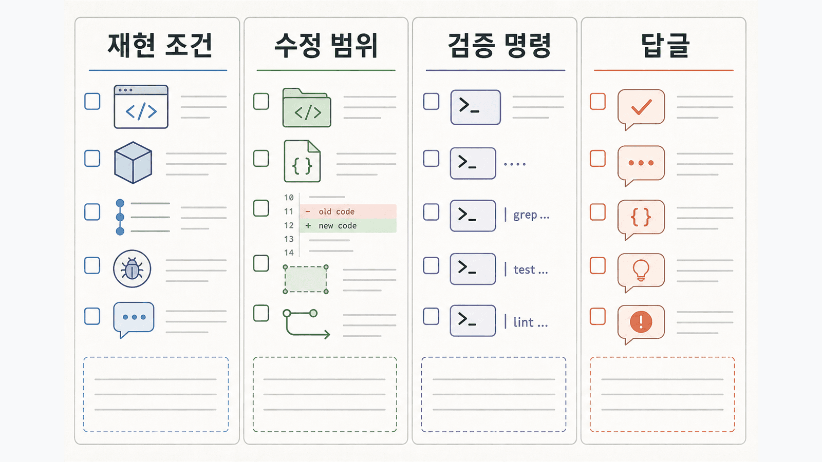 리뷰 코멘트를 재현 조건, 수정 범위, 검증 명령, 답글로 나누는 체크리스트