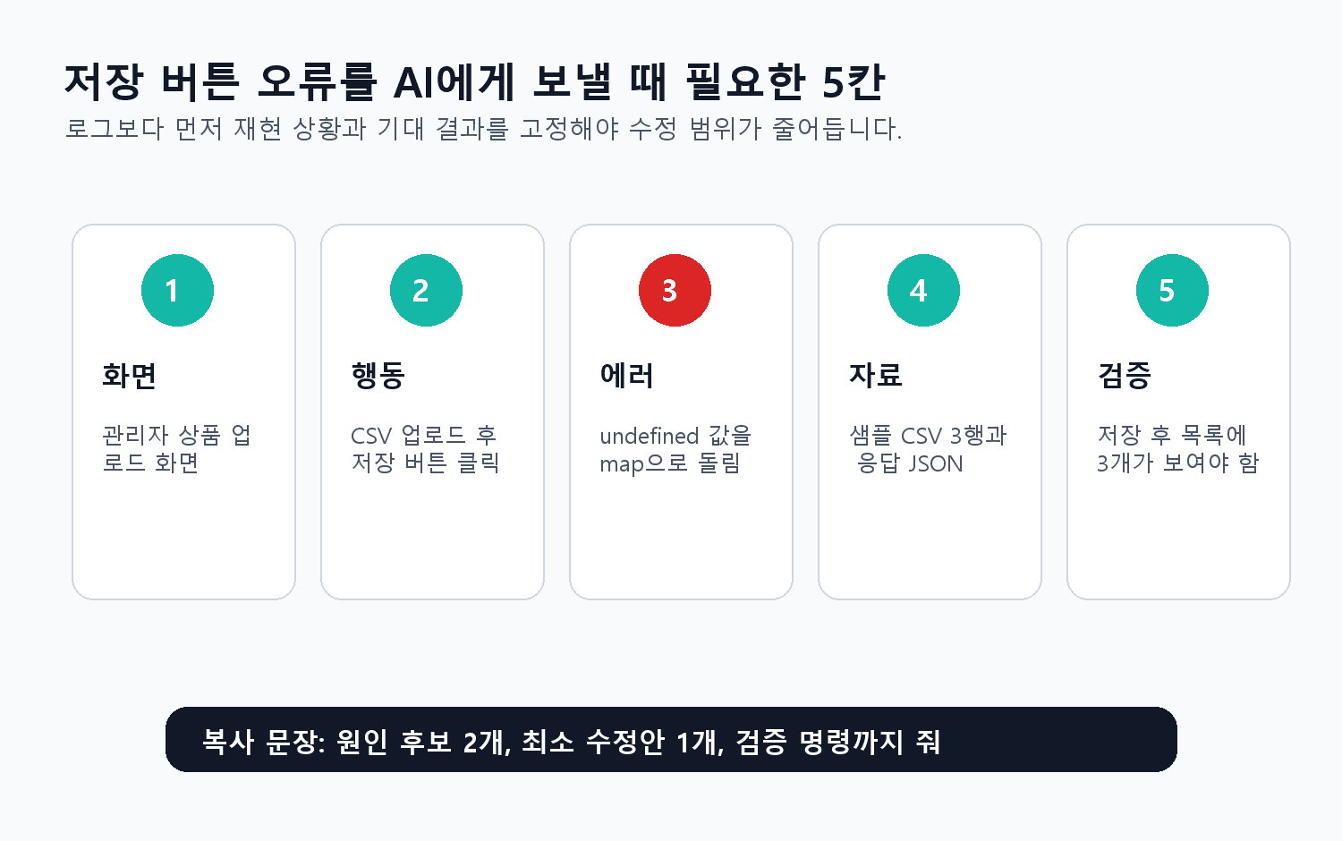 저장 버튼 오류를 AI에게 보낼 때 필요한 5칸