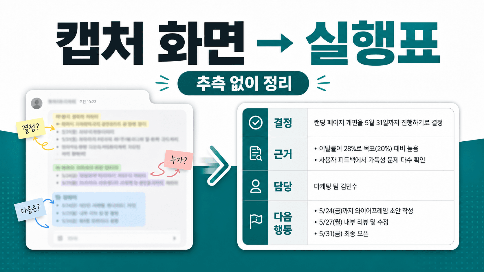 캡처 화면을 올린 뒤 첫 질문, 요약 말고 실행표를 요청하세요