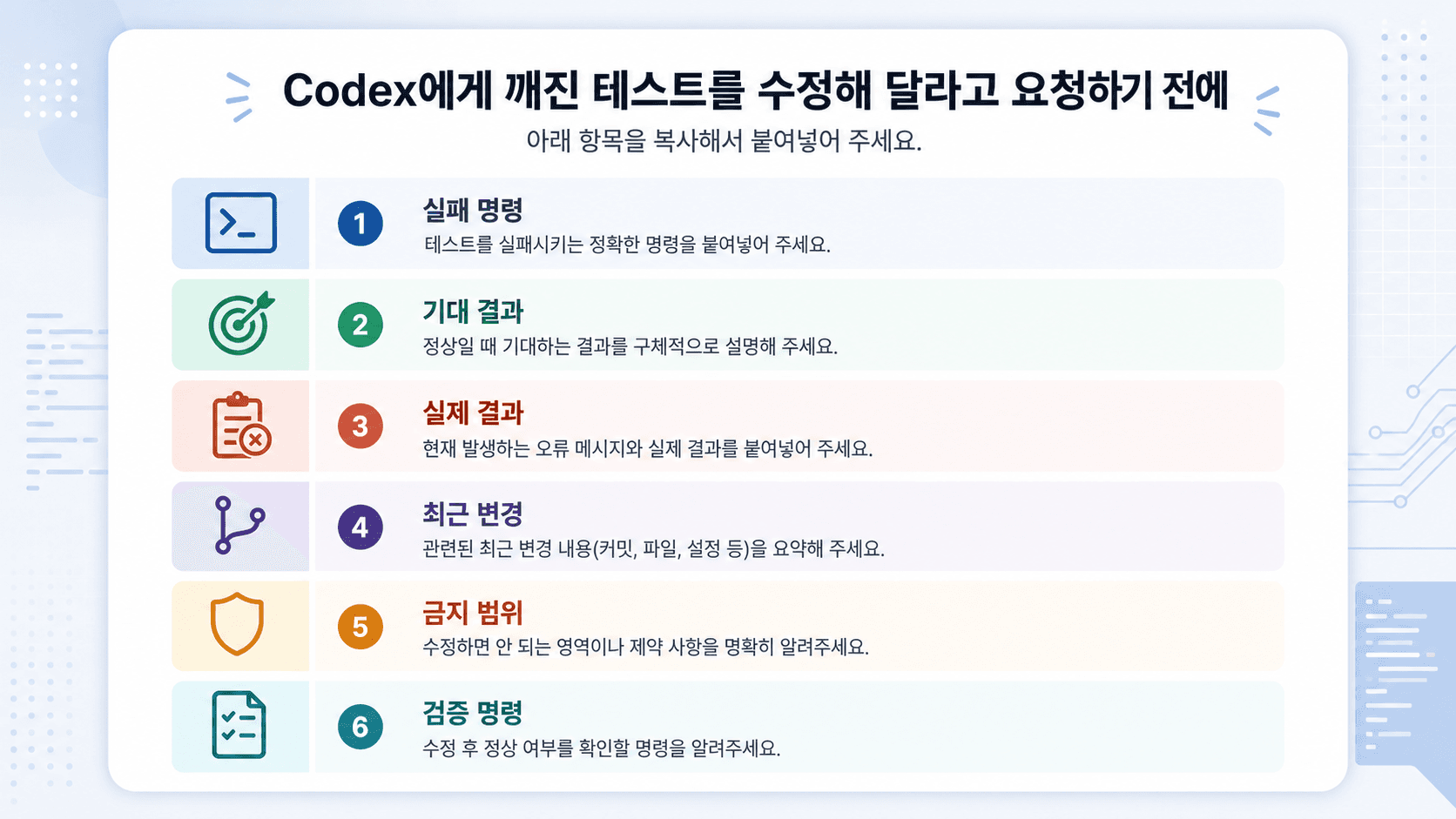 Codex에게 붙이기 전 확인할 실패 조건, 기대 결과, 금지 범위 체크리스트