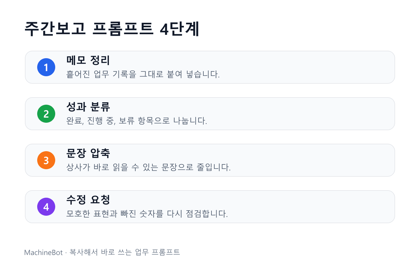 주간보고 프롬프트 4단계 체크리스트