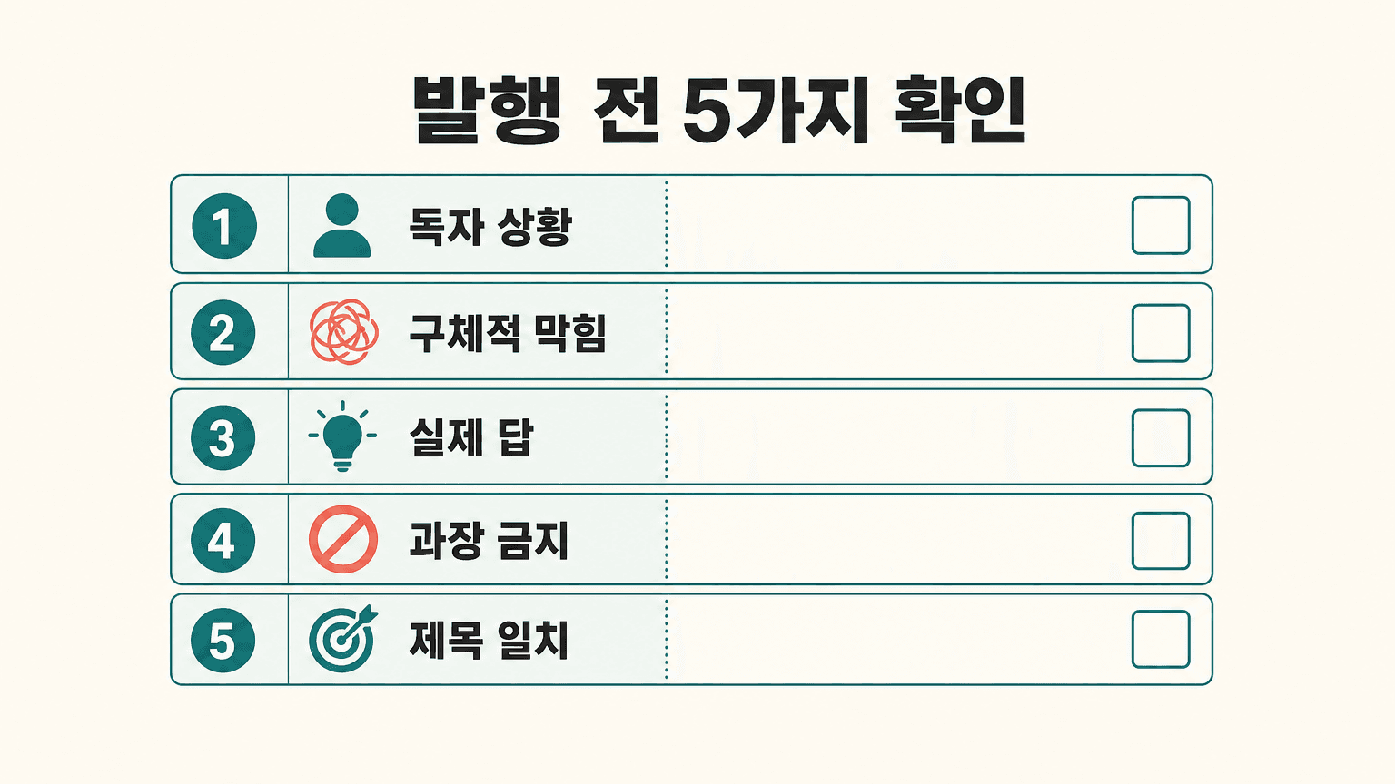 발행 전 확인할 독자 상황, 구체적 막힘, 실제 답, 과장 금지, 제목 일치 다섯 항목