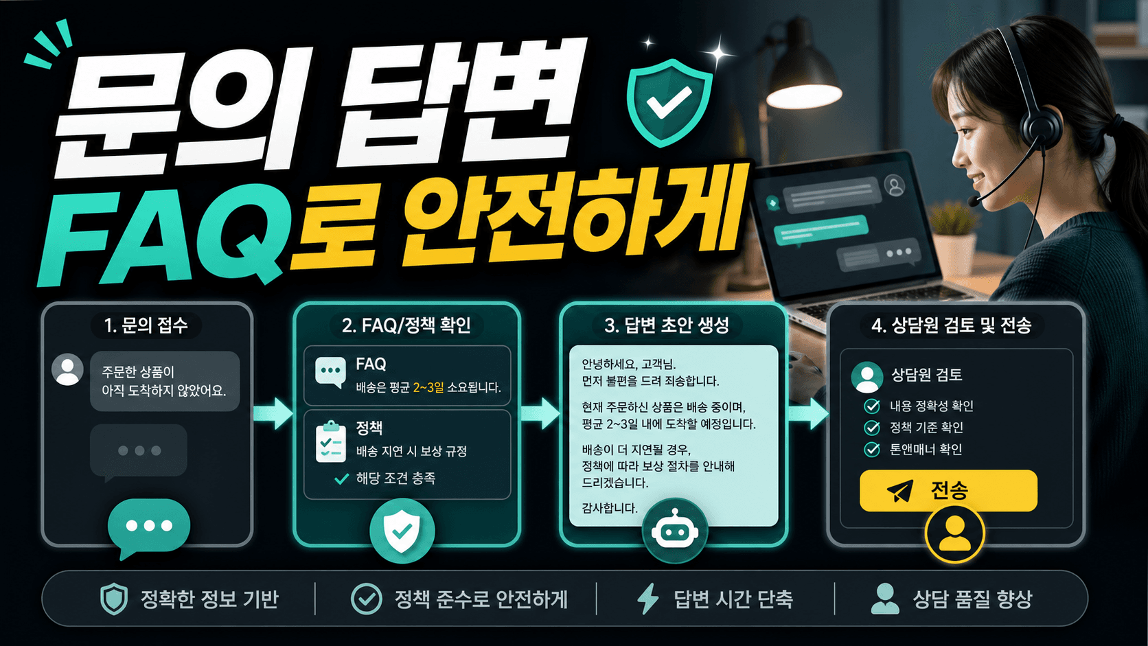 고객 문의 답변, FAQ 근거로 만드는 ChatGPT 프롬프트 5단계 대표 이미지